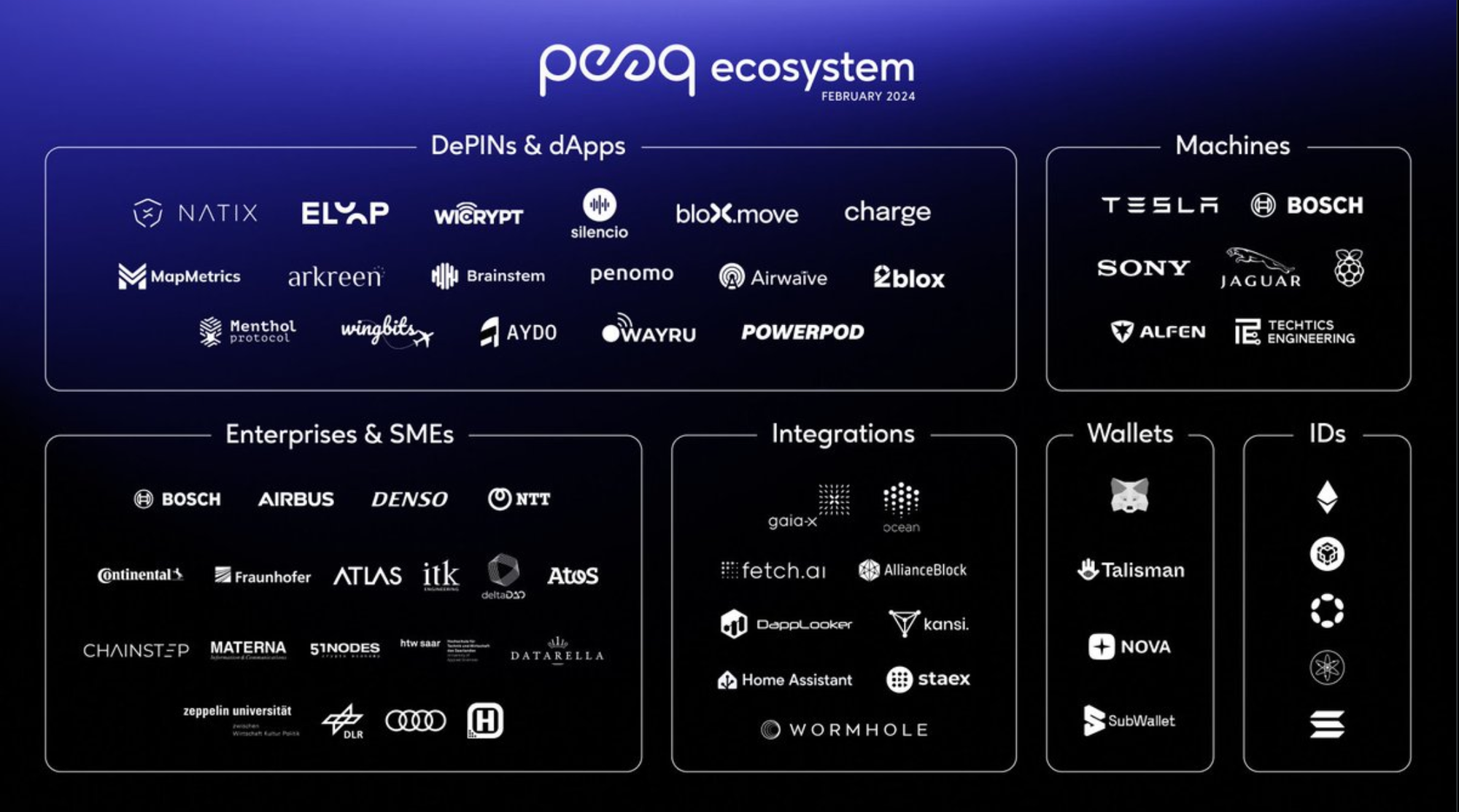 Peaq Network DeepDive