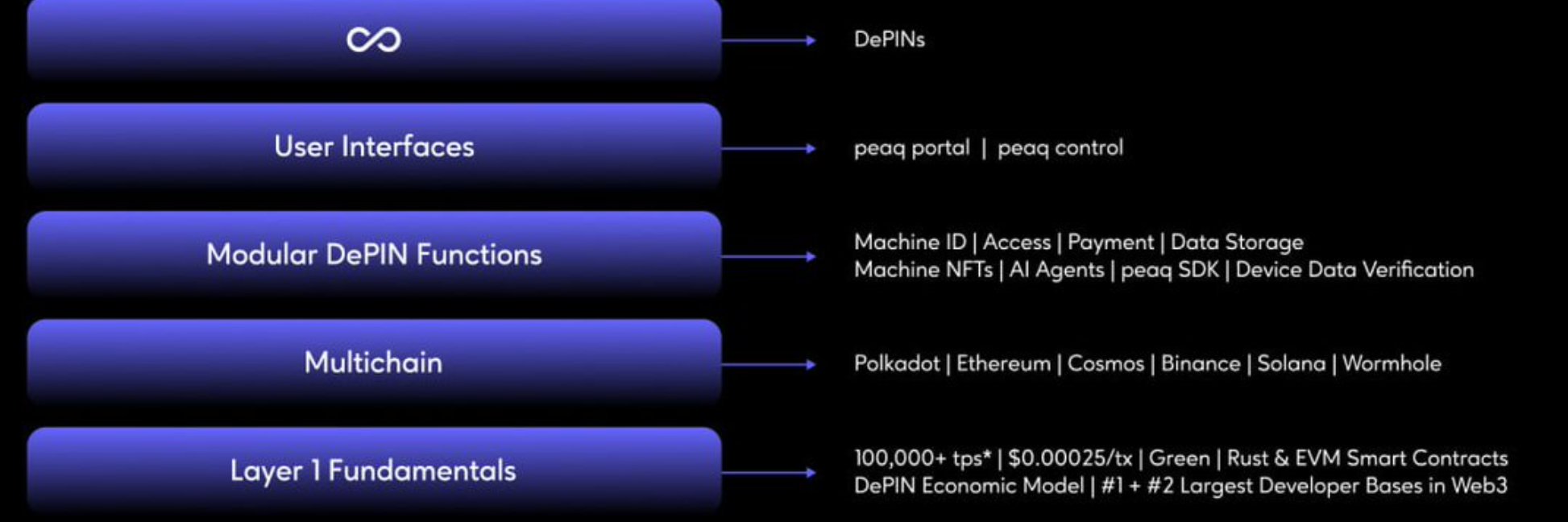 Peaq Network DeepDive