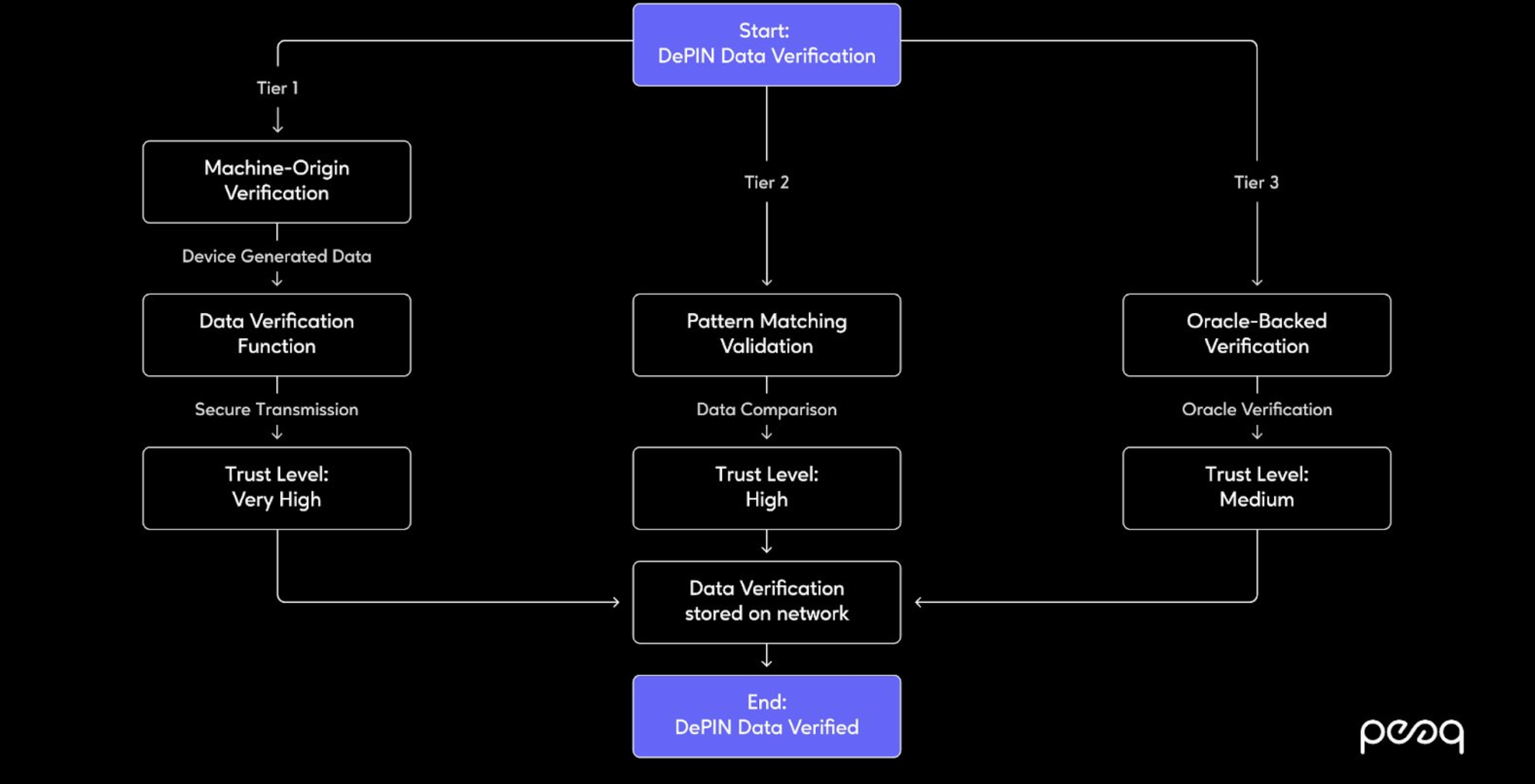 Peaq Network DeepDive