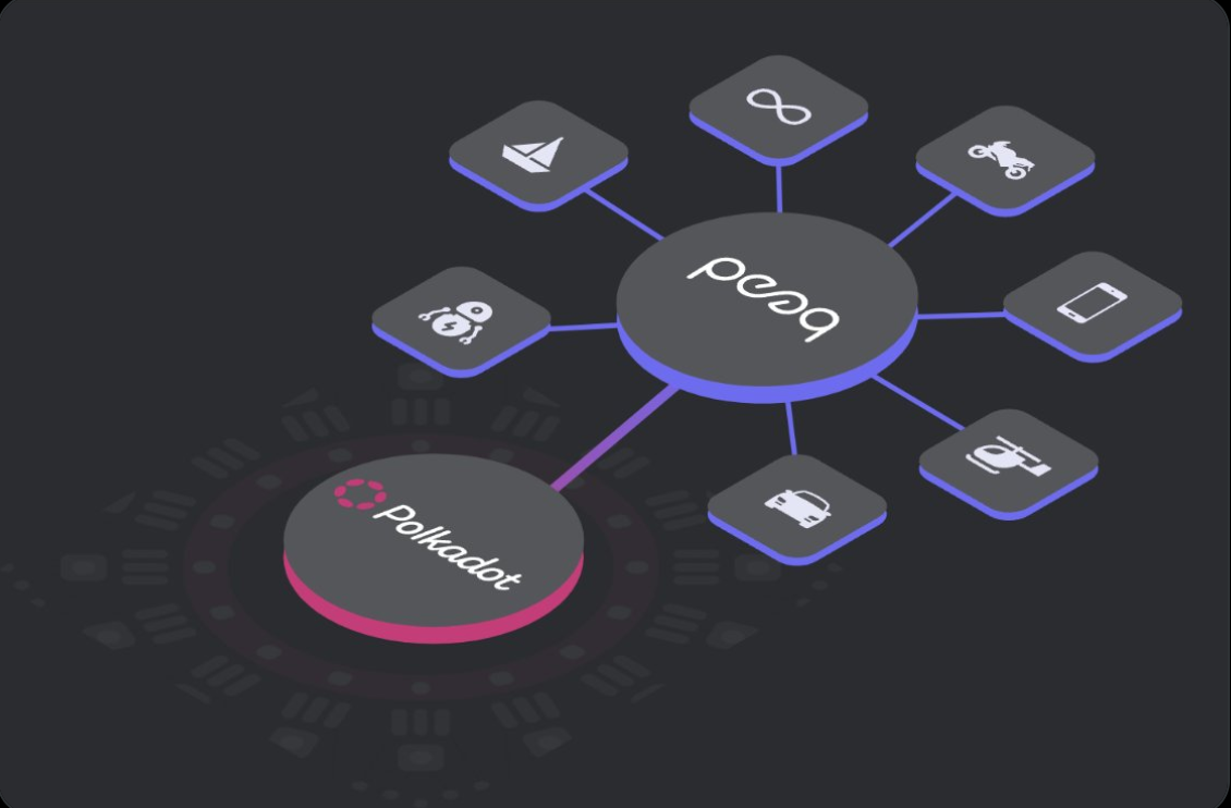Peaq Network DeepDive