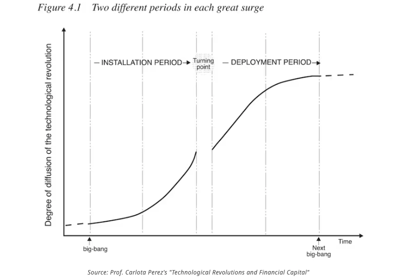 La scalata dei Real World Asset